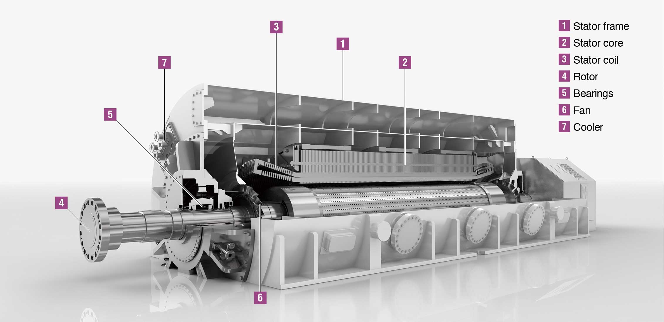 Mitsubishi generator